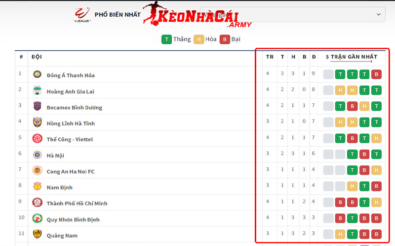 2 thong tin trong bxh bong da Nhận định chiến thuật của từng đội bóng